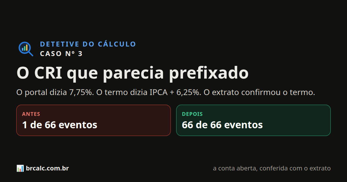 GAFISA VECTIS: o CRI que parecia prefixado era IPCA + 6,25%